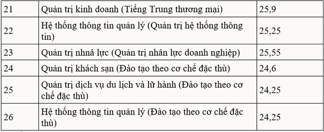 diem chuan dai hoc thuong mai 2020 1 diem chuan dai hoc thuong mai 2020 1