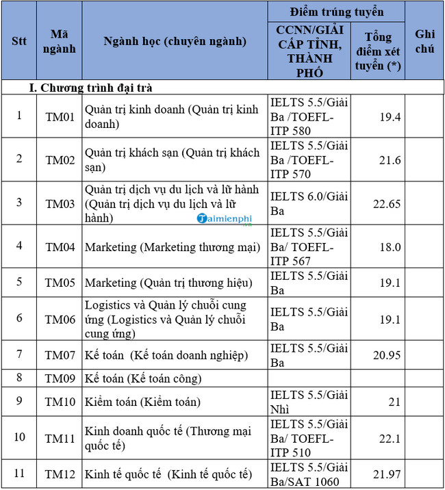 diem chuan dai hoc thuong mai 3 diem chuan dai hoc thuong mai 3