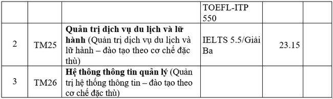 diem chuan dai hoc thuong mai 5 diem chuan dai hoc thuong mai 5