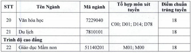 diem chuan dai hoc tien giang 1 diem chuan dai hoc tien giang 1