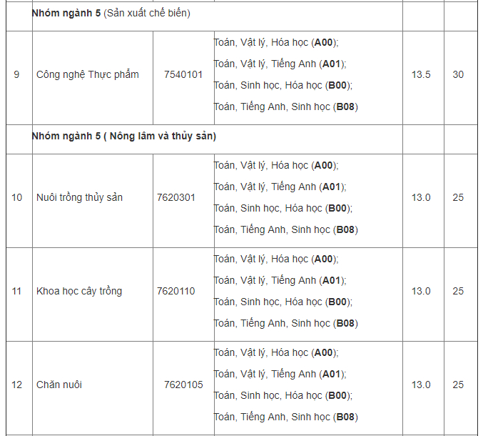 diem chuan dai hoc tien giang 2019 4 diem chuan dai hoc tien giang 2019 4