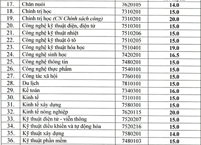 diem chuan dai hoc vinh 1 diem chuan dai hoc vinh 1