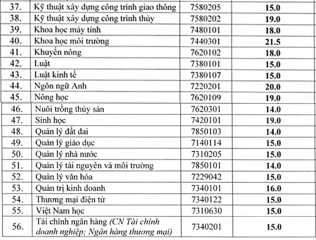 diem chuan dai hoc vinh 2 diem chuan dai hoc vinh 2