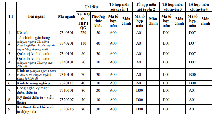 diem chuan dai hoc vinh 2019 1 diem chuan dai hoc vinh 2019 1