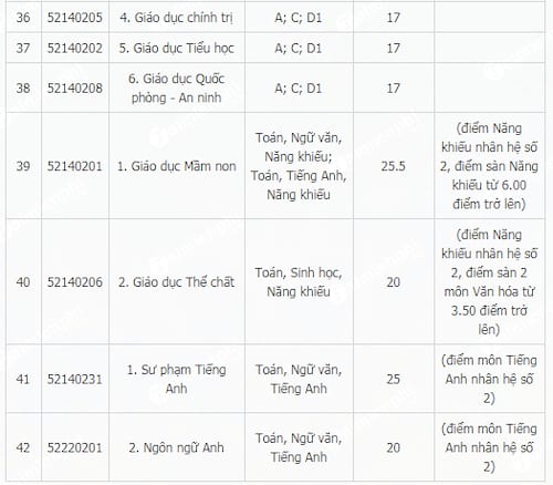 diem chuan dai hoc vinh 4 diem chuan dai hoc vinh 4