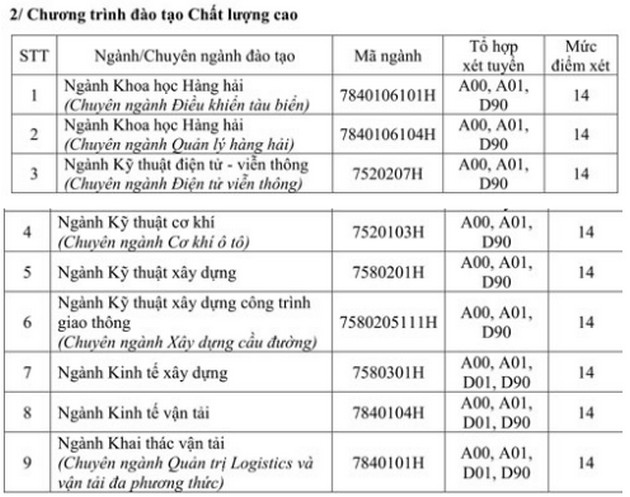 diem chuan dai hoc xay dung mien trung 25776 3 diem chuan dai hoc xay dung mien trung 25776 3