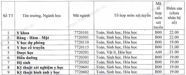 diem chuan dai hoc y duoc dai hoc hue 1 diem chuan dai hoc y duoc dai hoc hue 1