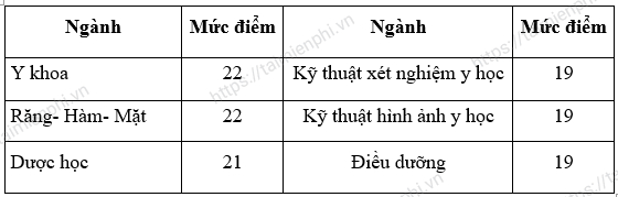 diem chuan dai hoc y duoc dai hoc quoc gia ha noi diem chuan dai hoc y duoc dai hoc quoc gia ha noi