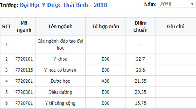 diem chuan dai hoc y thai binh 1 diem chuan dai hoc y thai binh 1