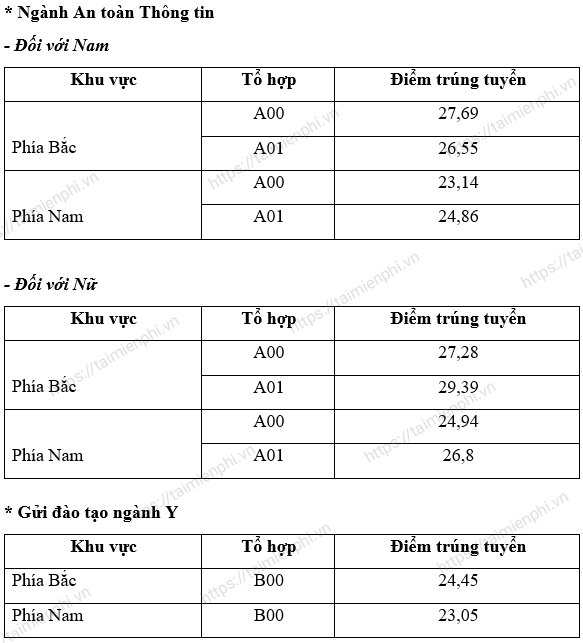 diem chuan hoc vien an ninh nhan dan 1 diem chuan hoc vien an ninh nhan dan 1