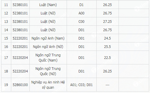 diem chuan hoc vien an ninh nhan dan 2 diem chuan hoc vien an ninh nhan dan 2