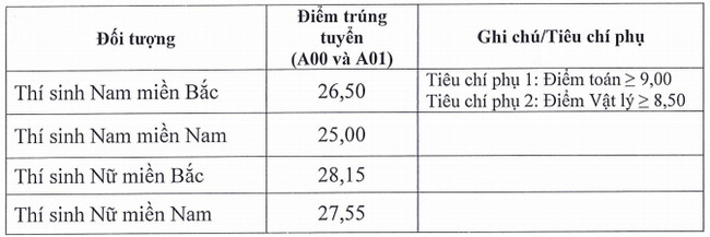 diem chuan hoc vien khoa hoc quan su he quan su diem chuan hoc vien khoa hoc quan su he quan su