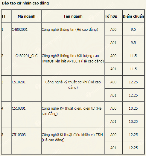 diem chuan hoc vien ki thuat quan su he quan su 3 diem chuan hoc vien ki thuat quan su he quan su 3