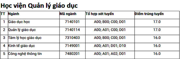 diem chuan hoc vien quan ly giao duc 1 diem chuan hoc vien quan ly giao duc 1