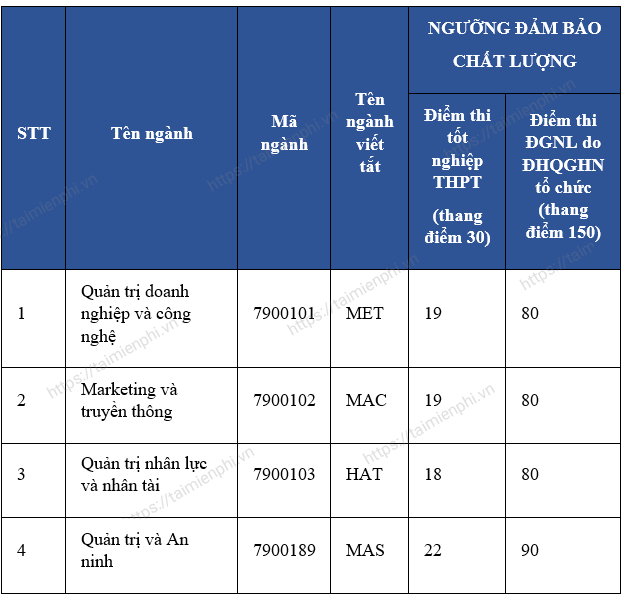 diem chuan khoa quan tri kinh doanh dai hoc quoc gia ha noi 1 diem chuan khoa quan tri kinh doanh dai hoc quoc gia ha noi 1