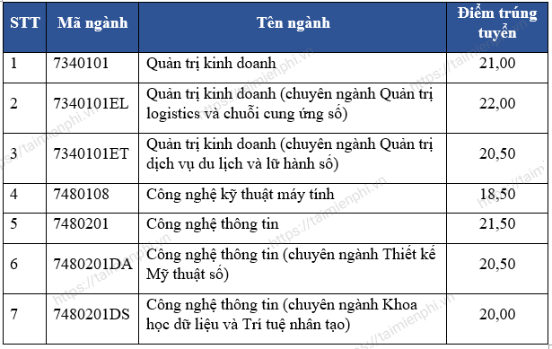 diem chuan truong dai hoc cong nghe thong tin va truyen thong viet han diem chuan truong dai hoc cong nghe thong tin va truyen thong viet han