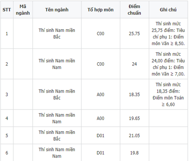 diem chuan truong si quan chinh tri dai hoc chinh tri 111 diem chuan truong si quan chinh tri dai hoc chinh tri 111