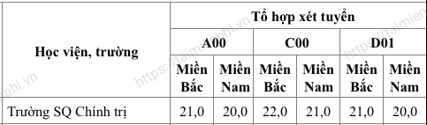 diem chuan truong si quan chinh tri dai hoc chinh tri diem chuan truong si quan chinh tri dai hoc chinh tri