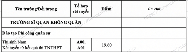 diem chuan truong si quan khong quan diem chuan truong si quan khong quan