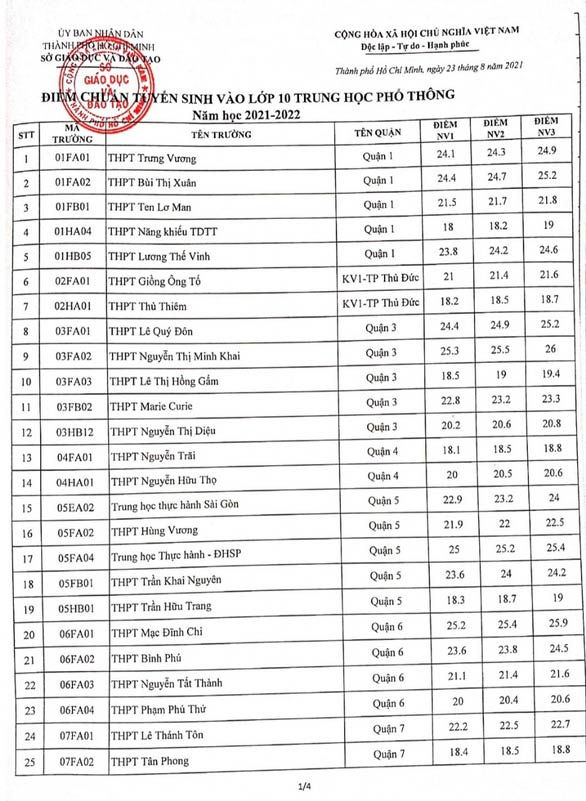 Điểm chuẩn vào lớp 10 năm 2021 TP Hồ Chí Minh