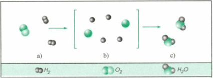 diễn biến phản ứng hóa học