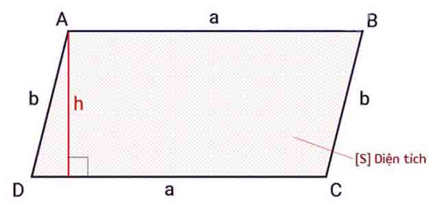 dien tich hinh binh hanh dien tich hinh binh hanh
