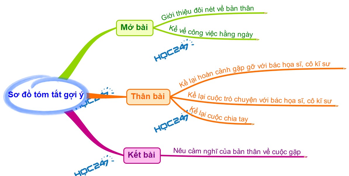 dong vai anh thanh nien ke lai truyen lang le sa pa dong vai anh thanh nien ke lai truyen lang le sa pa