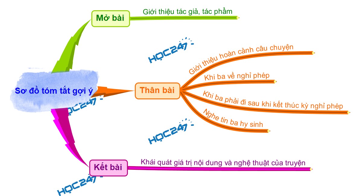 dong vai be thu ke lai truyen ngan chiec luoc nga dong vai be thu ke lai truyen ngan chiec luoc nga