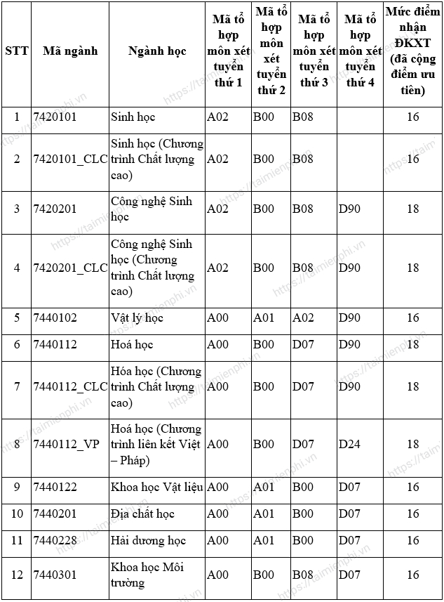 drag diem chuan dai hoc khoa hoc tu nhien dai hoc quoc gia tphcm drag diem chuan dai hoc khoa hoc tu nhien dai hoc quoc gia tphcm