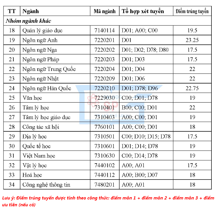 fAmH diem chuan dai hoc su pham tphcm 2019 2 fAmH diem chuan dai hoc su pham tphcm 2019 2