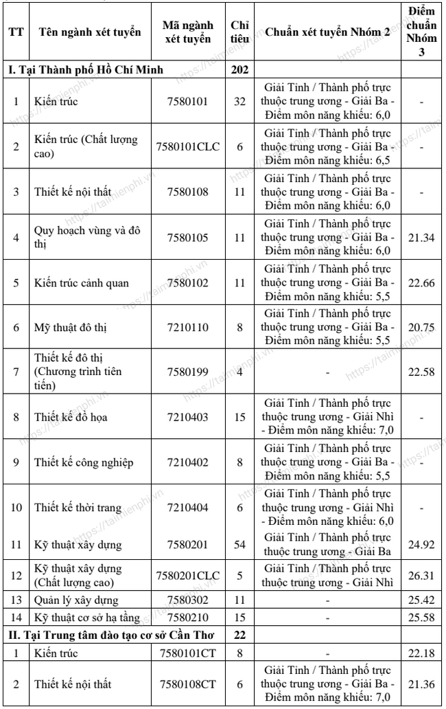 fCnc diem chuan dai hoc kien truc tphcm 1 fCnc diem chuan dai hoc kien truc tphcm 1