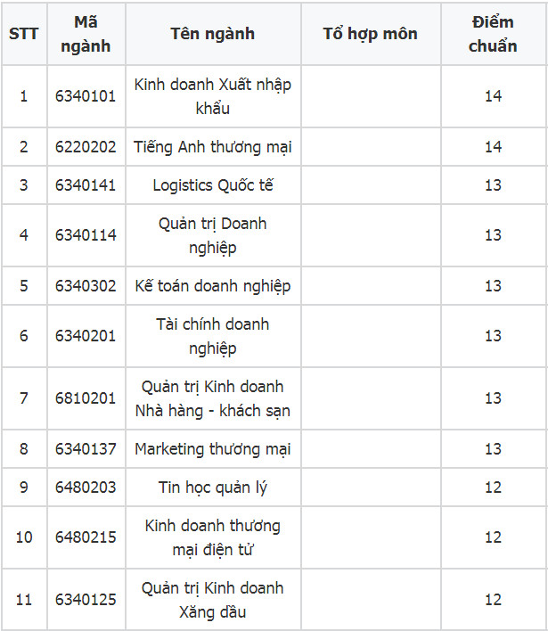 g5JH diem chuan cao dang kinh te doi ngoai tp ho chi minh g5JH diem chuan cao dang kinh te doi ngoai tp ho chi minh