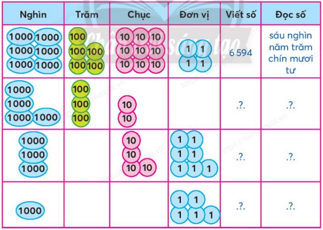 giai bai tap trang 10 11 sgk toan 3 tap 2 sach chan troi sang tao 1 giai bai tap trang 10 11 sgk toan 3 tap 2 sach chan troi sang tao 1