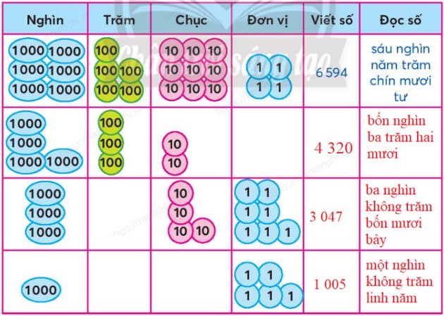 giai bai tap trang 10 11 sgk toan 3 tap 2 sach chan troi sang tao 2 giai bai tap trang 10 11 sgk toan 3 tap 2 sach chan troi sang tao 2