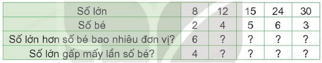 giai bai tap trang 109 110 sgk toan 3 tap 1 sach ket noi tri thuc voi cuoc song 4 giai bai tap trang 109 110 sgk toan 3 tap 1 sach ket noi tri thuc voi cuoc song 4