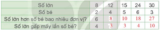 giai bai tap trang 109 110 sgk toan 3 tap 1 sach ket noi tri thuc voi cuoc song 5 giai bai tap trang 109 110 sgk toan 3 tap 1 sach ket noi tri thuc voi cuoc song 5