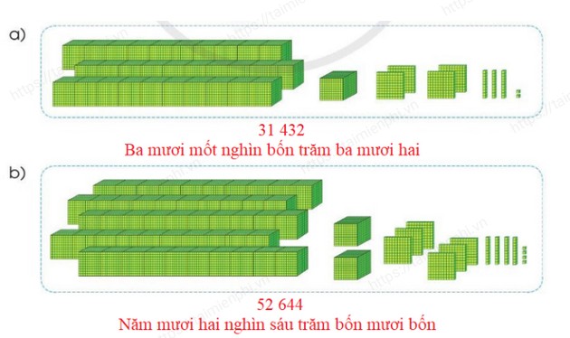 giai bai tap trang 13 14 sgk toan 3 tap 2 sach canh dieu 5 giai bai tap trang 13 14 sgk toan 3 tap 2 sach canh dieu 5