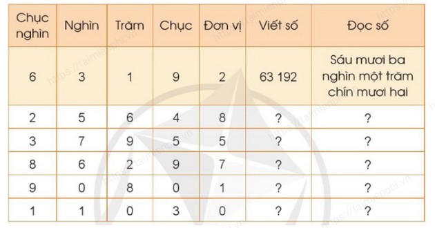 giai bai tap trang 13 14 sgk toan 3 tap 2 sach canh dieu 6 giai bai tap trang 13 14 sgk toan 3 tap 2 sach canh dieu 6