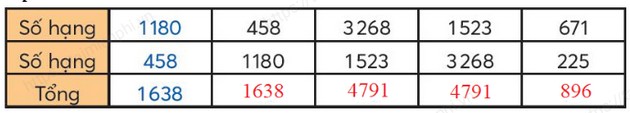 giai bai tap trang 14 15 sgk toan 3 tap 2 sach chan troi sang tao 4 giai bai tap trang 14 15 sgk toan 3 tap 2 sach chan troi sang tao 4