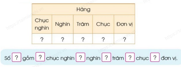 giai bai tap trang 15 16 17 sgk toan 3 tap 2 sach canh dieu 2 giai bai tap trang 15 16 17 sgk toan 3 tap 2 sach canh dieu 2