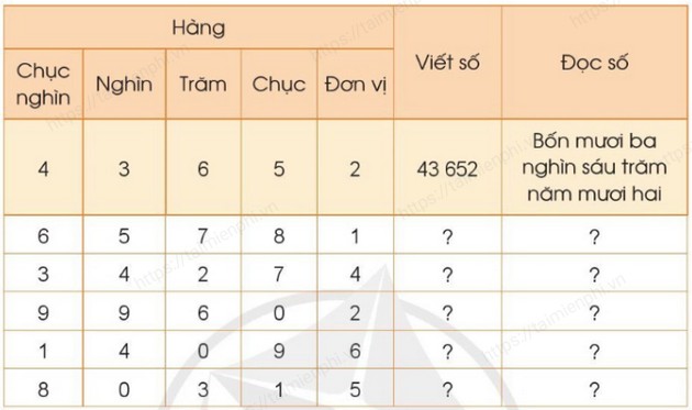 giai bai tap trang 15 16 17 sgk toan 3 tap 2 sach canh dieu 5 giai bai tap trang 15 16 17 sgk toan 3 tap 2 sach canh dieu 5