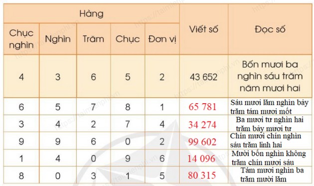 giai bai tap trang 15 16 17 sgk toan 3 tap 2 sach canh dieu 6 giai bai tap trang 15 16 17 sgk toan 3 tap 2 sach canh dieu 6