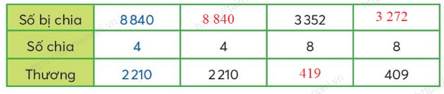 giai bai tap trang 30 31 sgk toan 3 tap 2 sach chan troi sang tao 4 giai bai tap trang 30 31 sgk toan 3 tap 2 sach chan troi sang tao 4