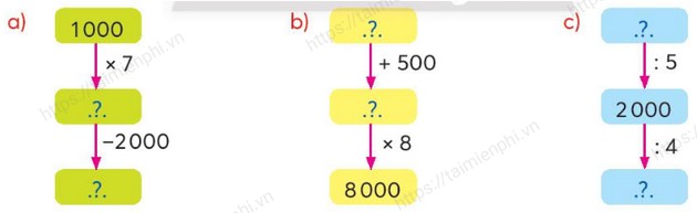 giai bai tap trang 30 31 sgk toan 3 tap 2 sach chan troi sang tao 8 giai bai tap trang 30 31 sgk toan 3 tap 2 sach chan troi sang tao 8