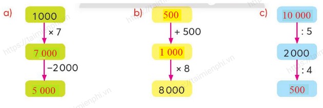 giai bai tap trang 30 31 sgk toan 3 tap 2 sach chan troi sang tao 9 giai bai tap trang 30 31 sgk toan 3 tap 2 sach chan troi sang tao 9