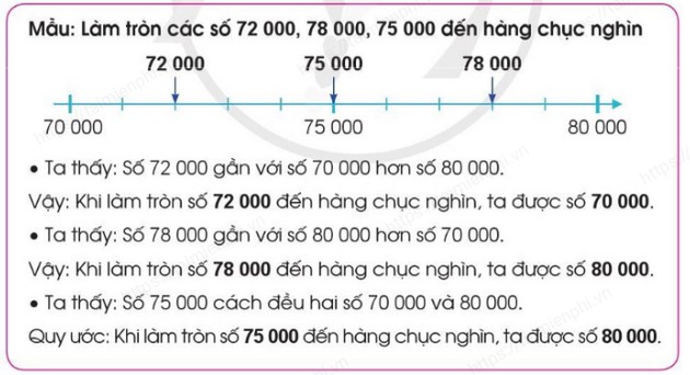 giai bai tap trang 31 32 33 sgk toan 3 tap 2 sach canh dieu 2 giai bai tap trang 31 32 33 sgk toan 3 tap 2 sach canh dieu 2