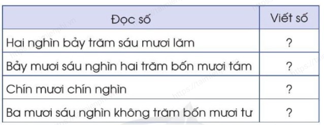 giai bai tap trang 34 35 sgk toan 3 tap 2 sach canh dieu 1 giai bai tap trang 34 35 sgk toan 3 tap 2 sach canh dieu 1