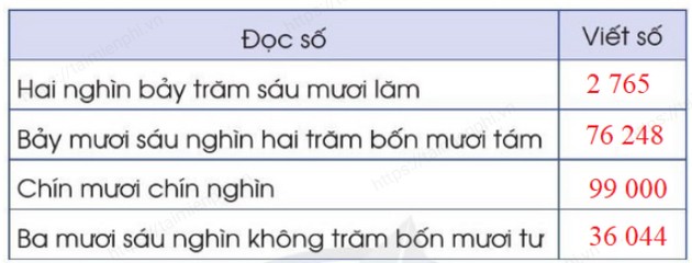 giai bai tap trang 34 35 sgk toan 3 tap 2 sach canh dieu 3 giai bai tap trang 34 35 sgk toan 3 tap 2 sach canh dieu 3