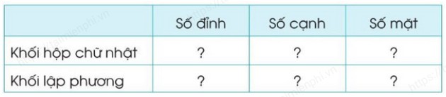 giai bai tap trang 36 37 sgk toan 3 tap 2 sach canh dieu 1 giai bai tap trang 36 37 sgk toan 3 tap 2 sach canh dieu 1