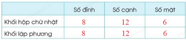 giai bai tap trang 36 37 sgk toan 3 tap 2 sach canh dieu 2 giai bai tap trang 36 37 sgk toan 3 tap 2 sach canh dieu 2